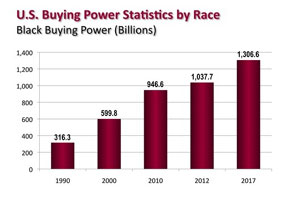 black-buying-power