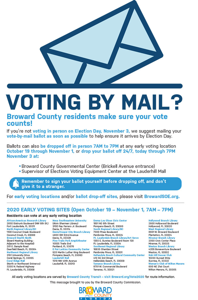 Voting by mail