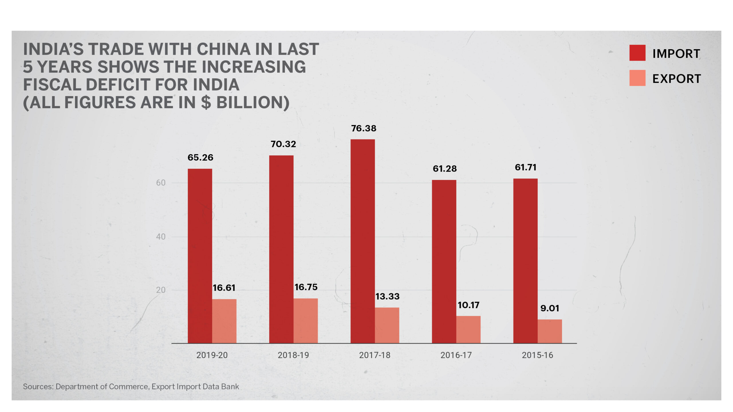 Fiscal deficit graph
