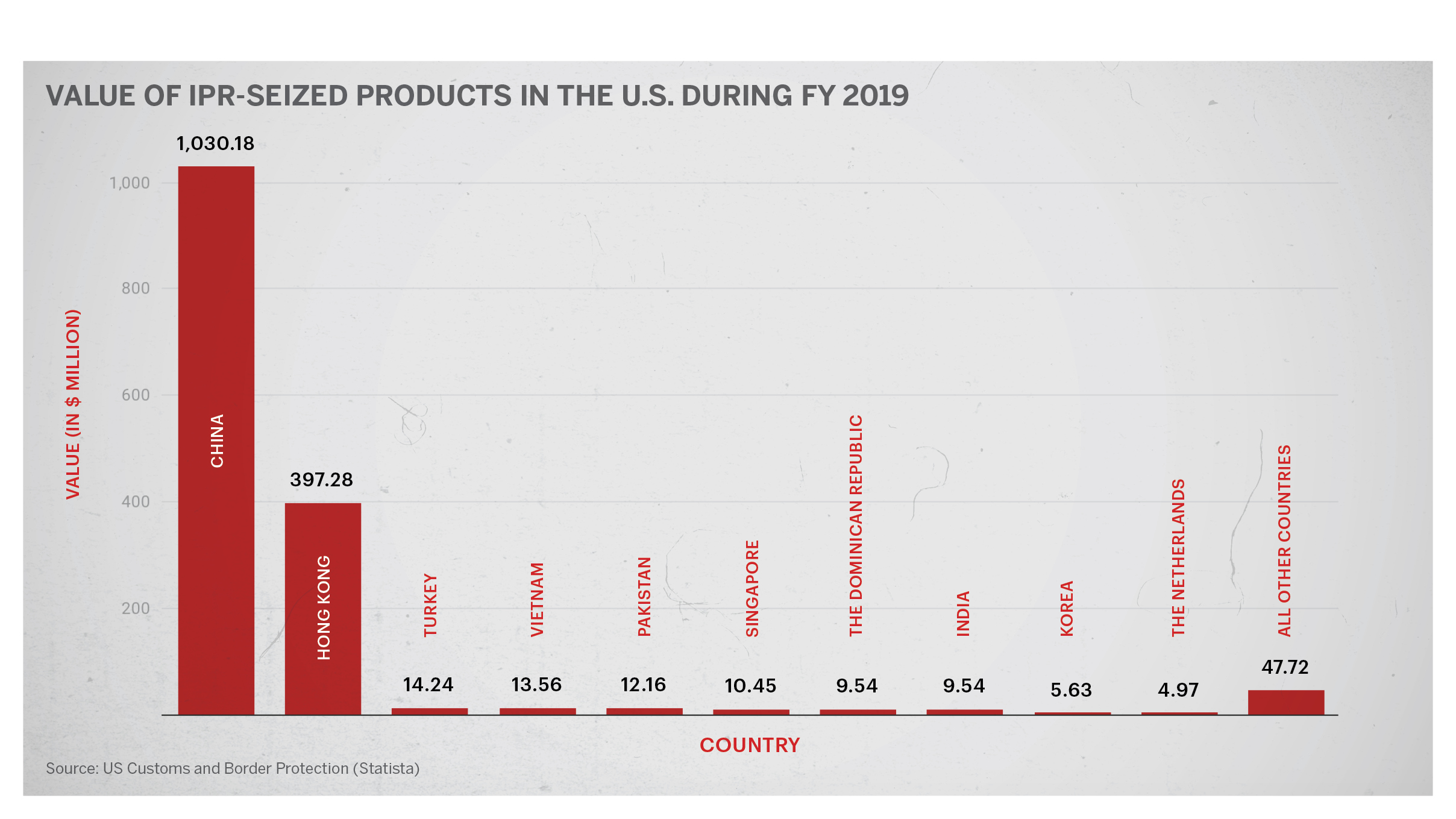 Intellectual Property Rights