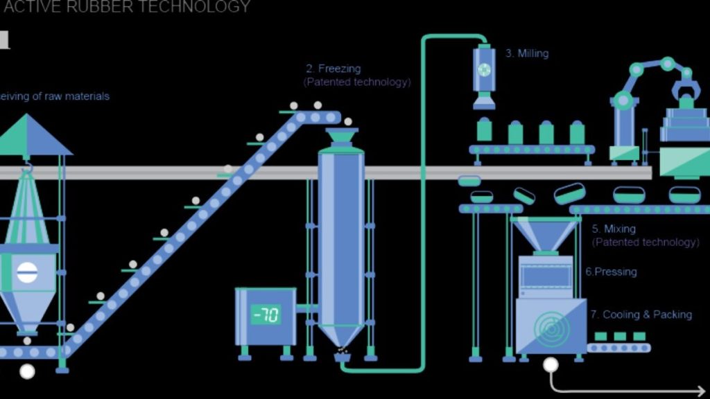 Here’s A Cool Green Way To Upcycle Millions Of Old Tires