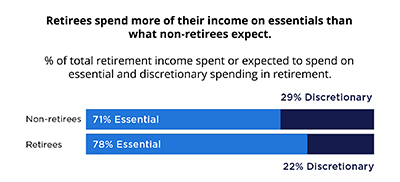 Will Social Security’s 2026 COLA offset rising everyday costs?
