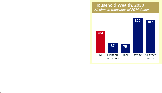 Black America’s financially fragile retirees: Black wealth will be 4 times lower than whites by 2050