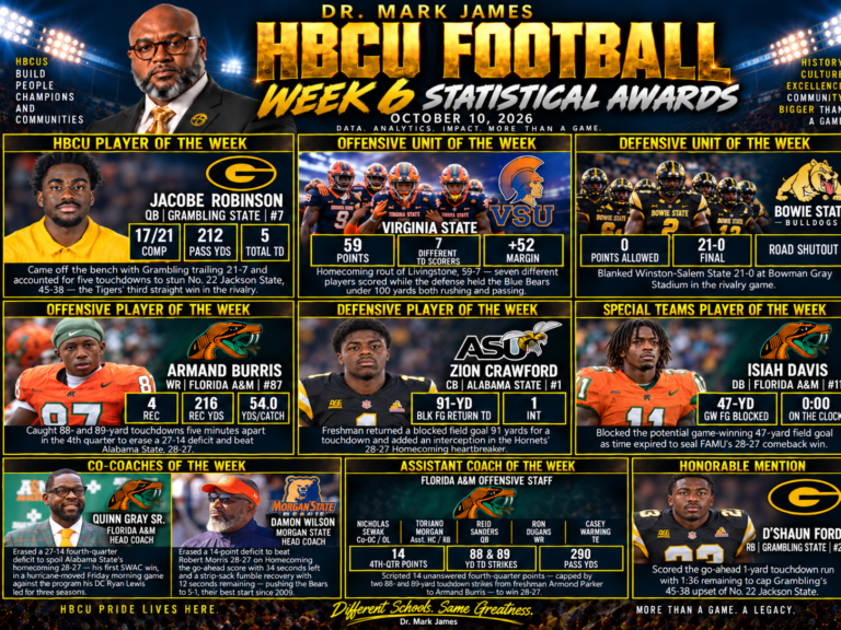 HBCU FOOTBALL WEEK 6: THE NUMBERS DON’T LIE, BUT THE FILM TELLS THE STORY